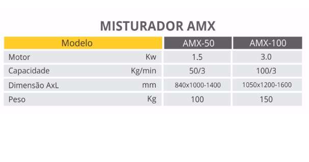 foto das caracteristicas do misturador de plástico