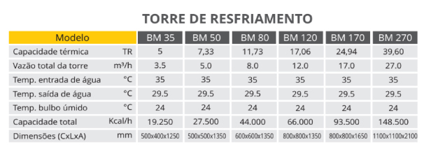 imagem tabela de caracteristicas da torre de resfriamento de água