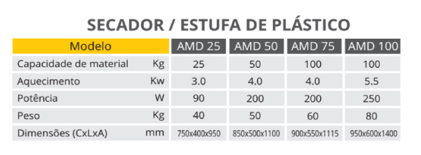 imagem de tabale de secadoras de material plástico